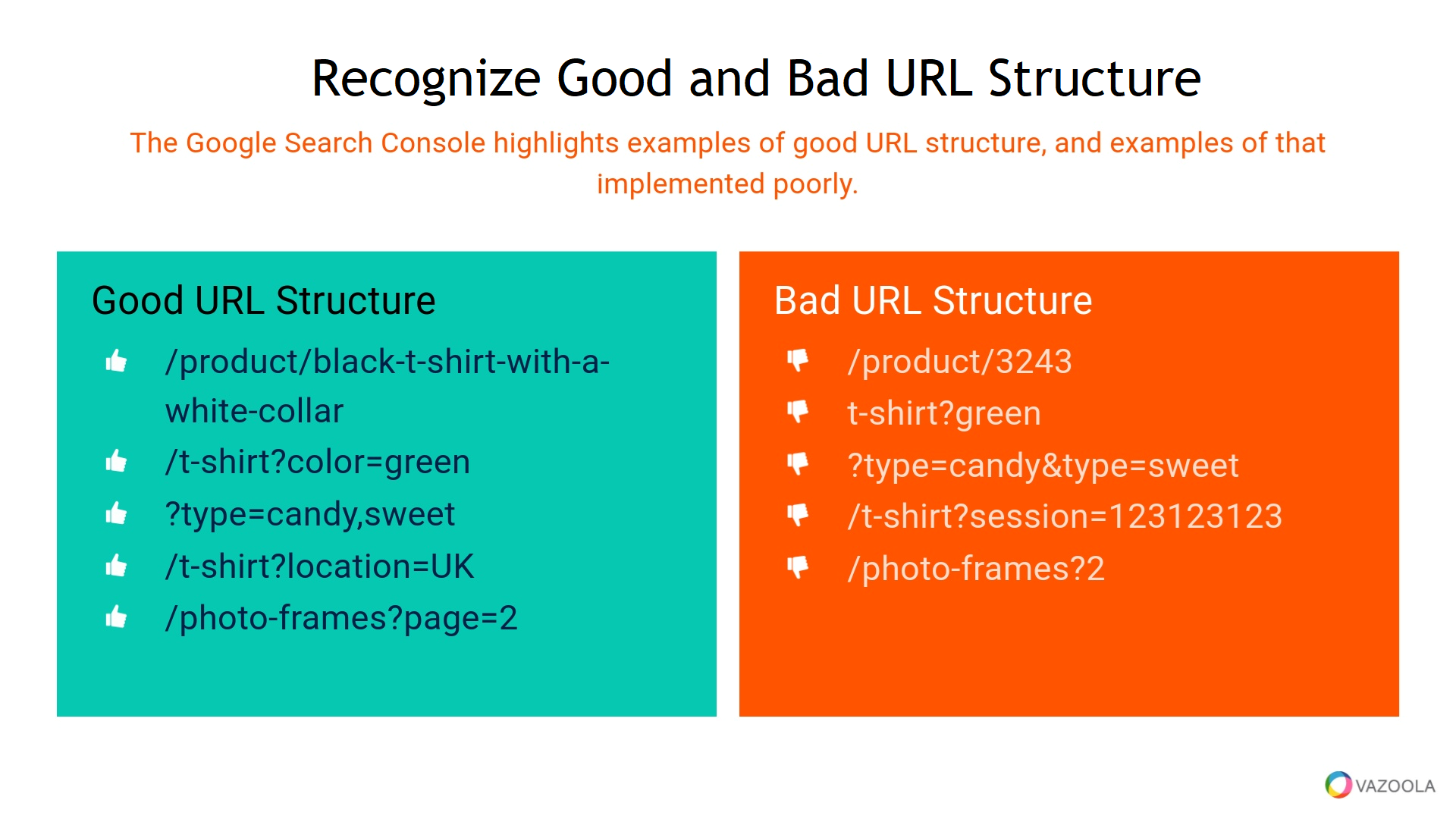 Recognize Good and Bad URL Structure