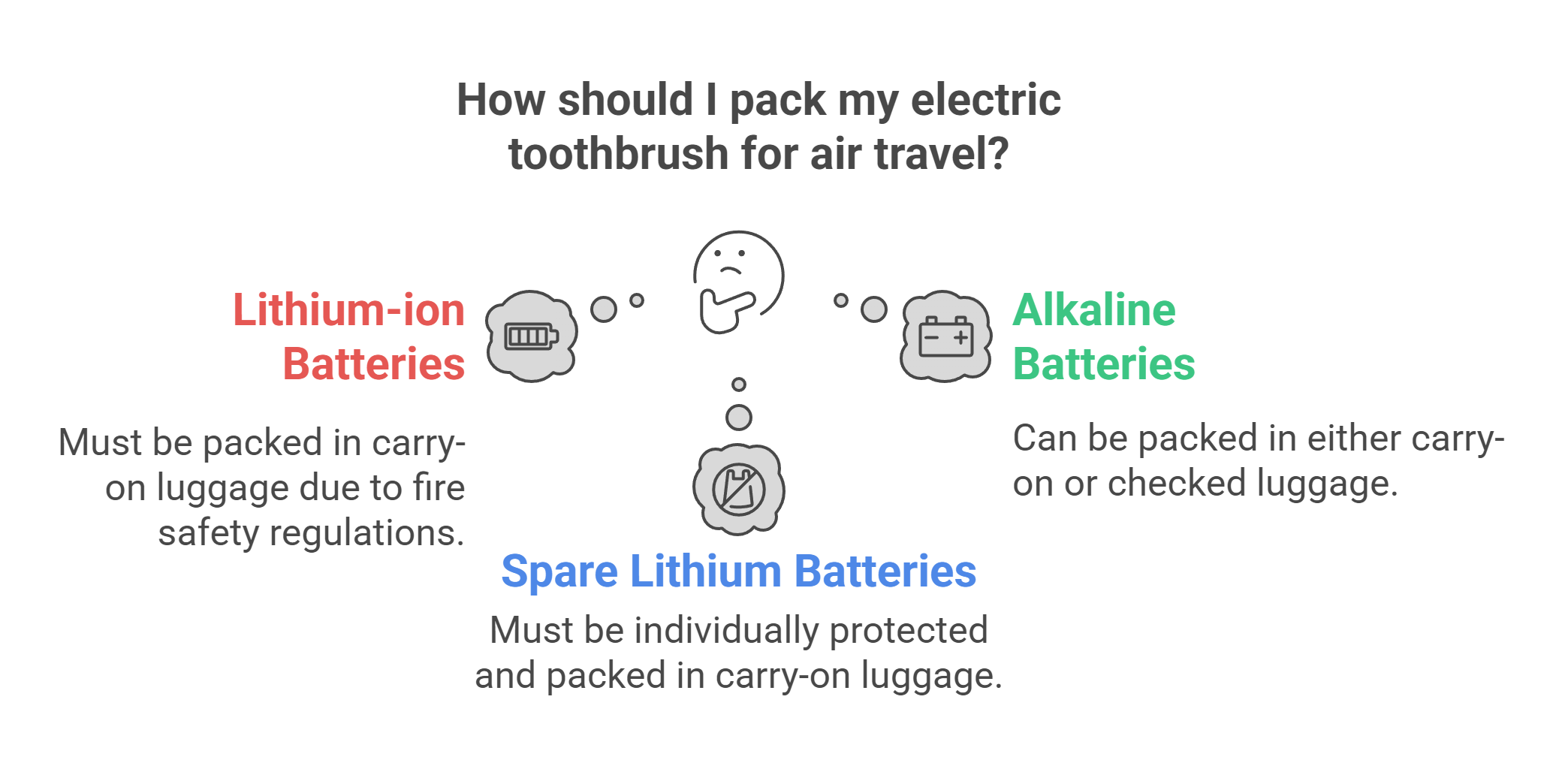TSA Regulations for Electric Toothbrushes