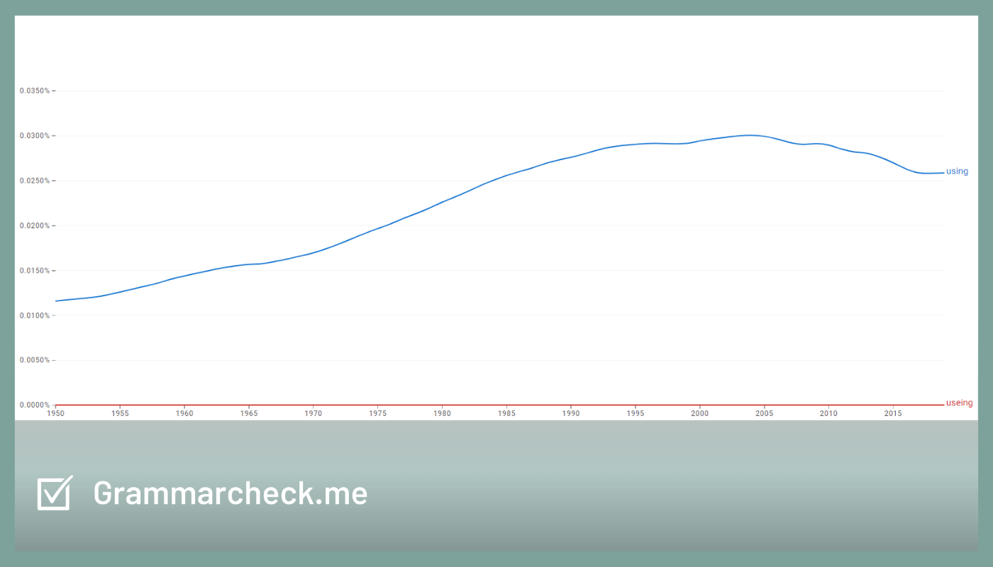 Google Ngram Book viewer for the words useing and using