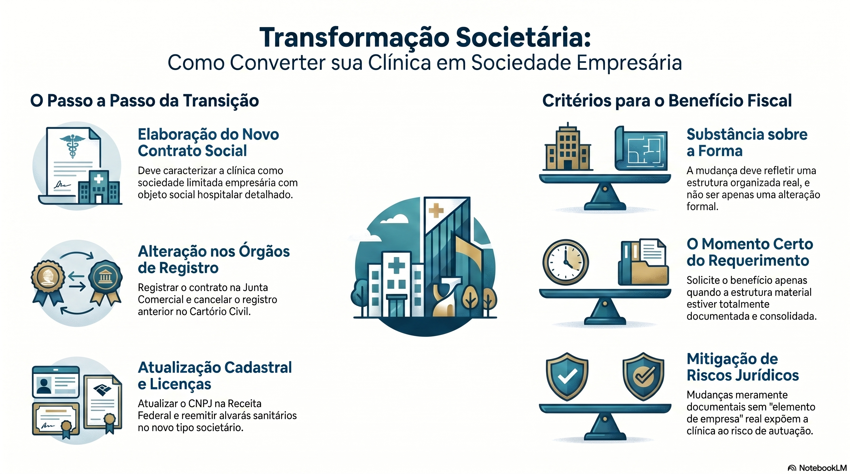 Como converter uma sociedade simples em sociedade empres&aacute;ria e quando isso vale a pena?