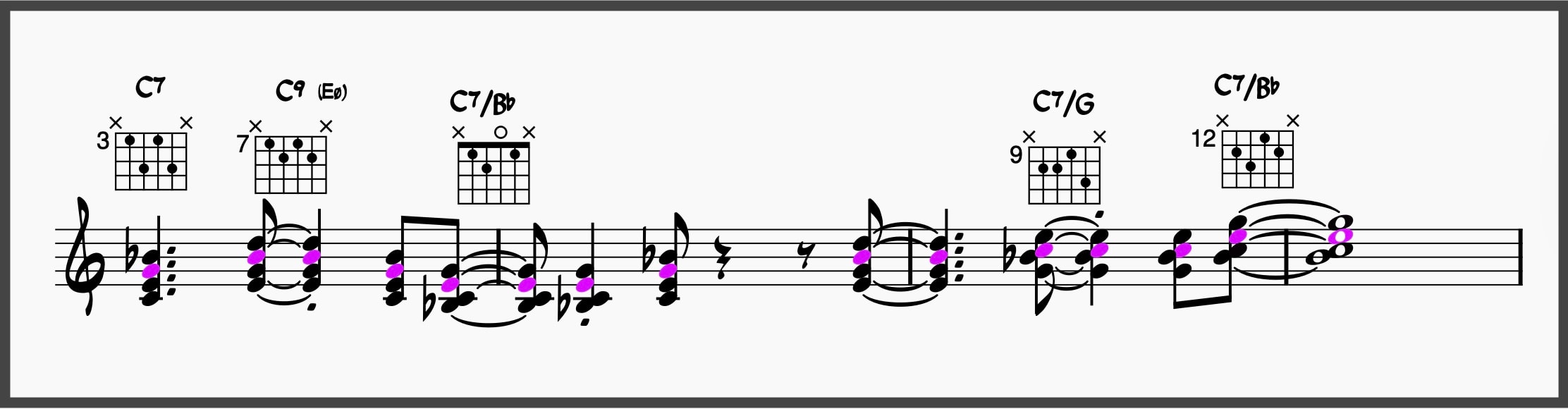 Ultimate Jazz Comping 101: Learn To Comp Like A Jazz Pro 27 Drop 2 voices step 1