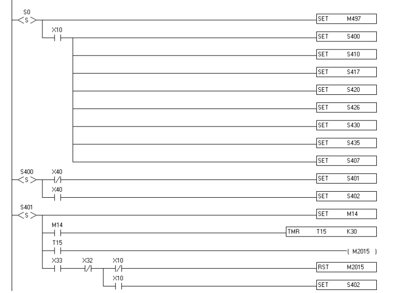 Ladder diagram for the control system