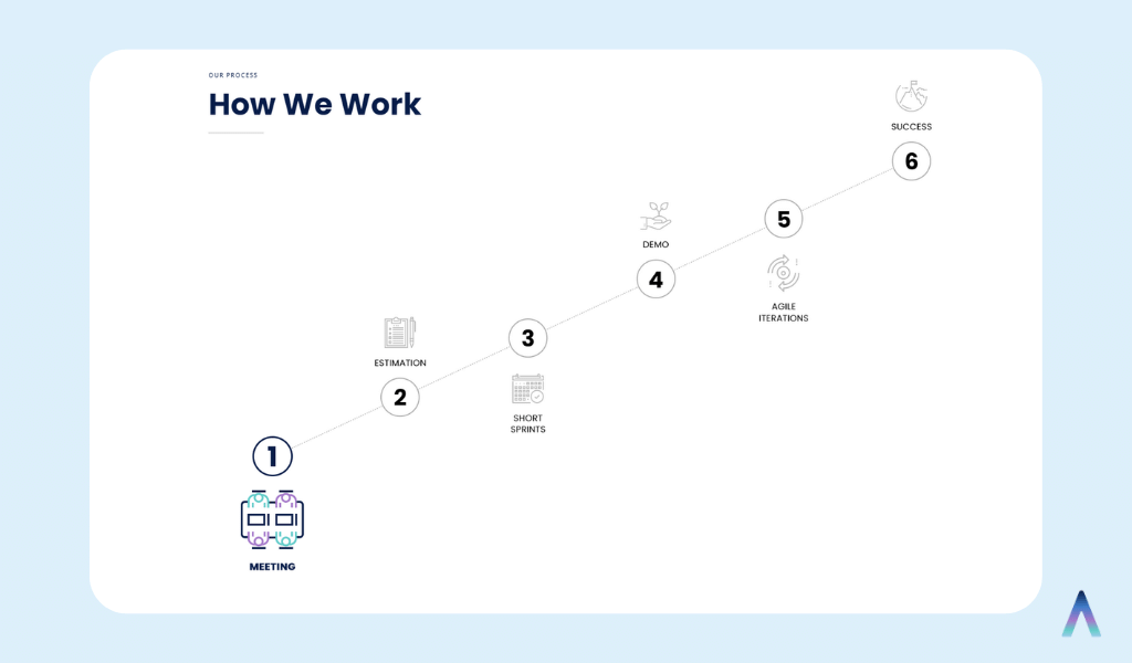 project management tool in it company