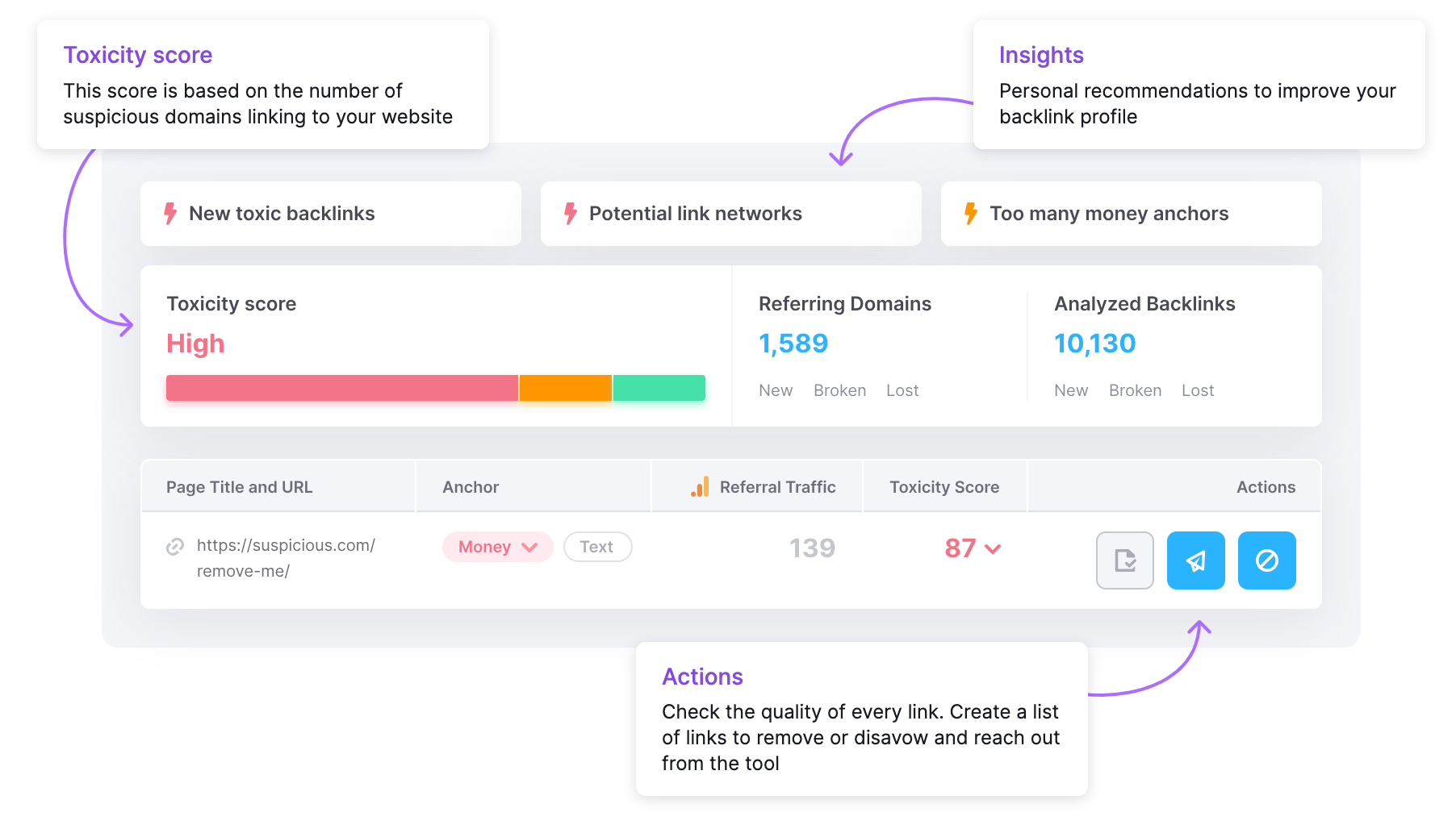 Graph with toxicity score, ref domains and analyzed backlinks