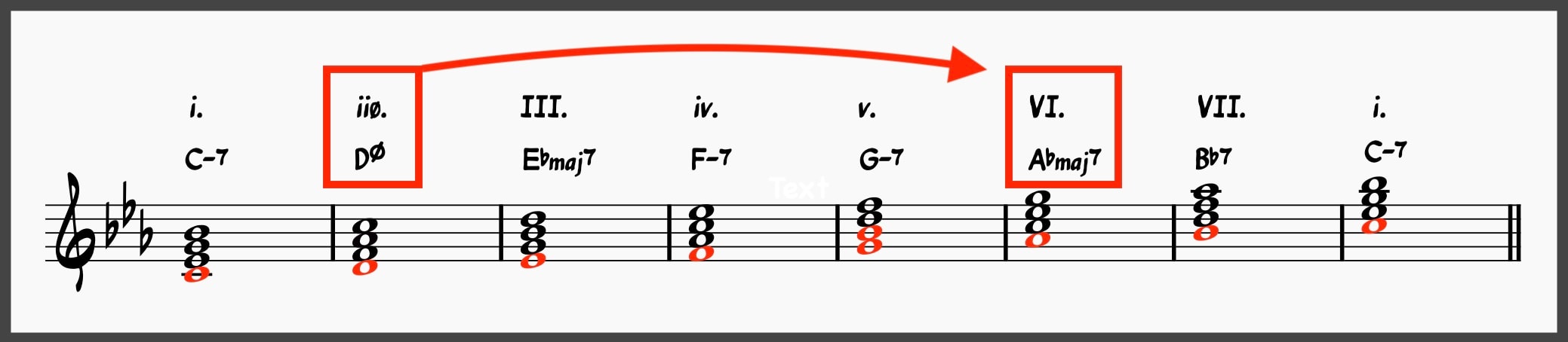 Mastering the Minor 2-5-1: The Ultimate Guide to Minor ii-Vs 18 Replacing the iiø with the bVI chord
