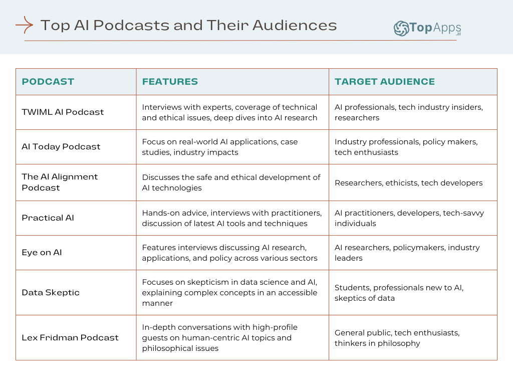 Target audiences for AI-based podcasts