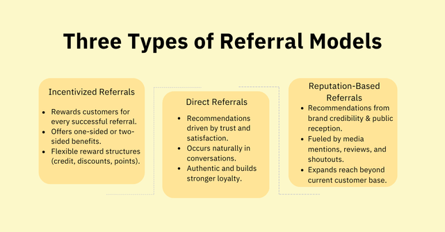 Three types of referral models