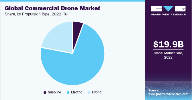 drone company business plan pdf