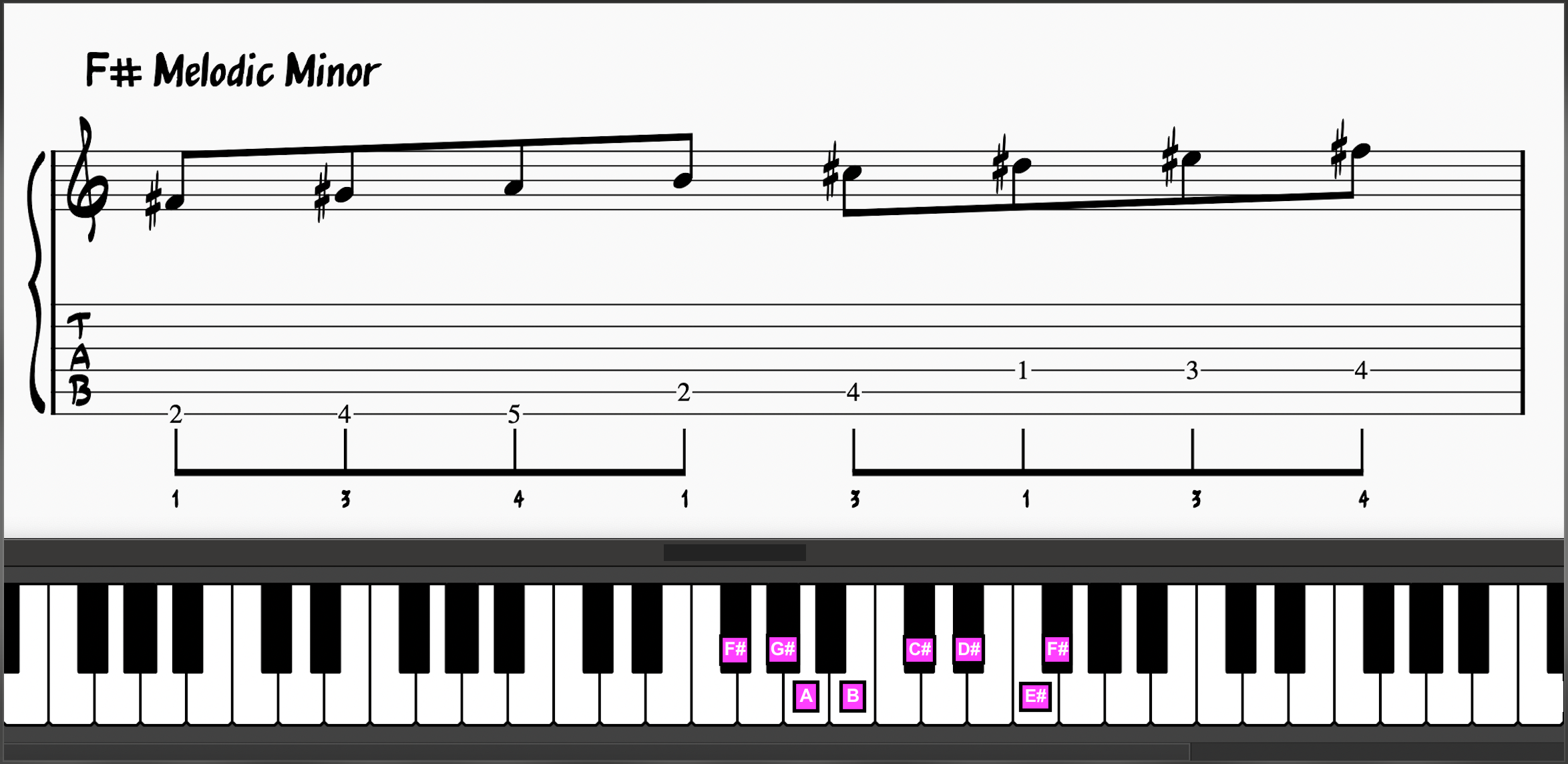 F# melodic minjor Scale