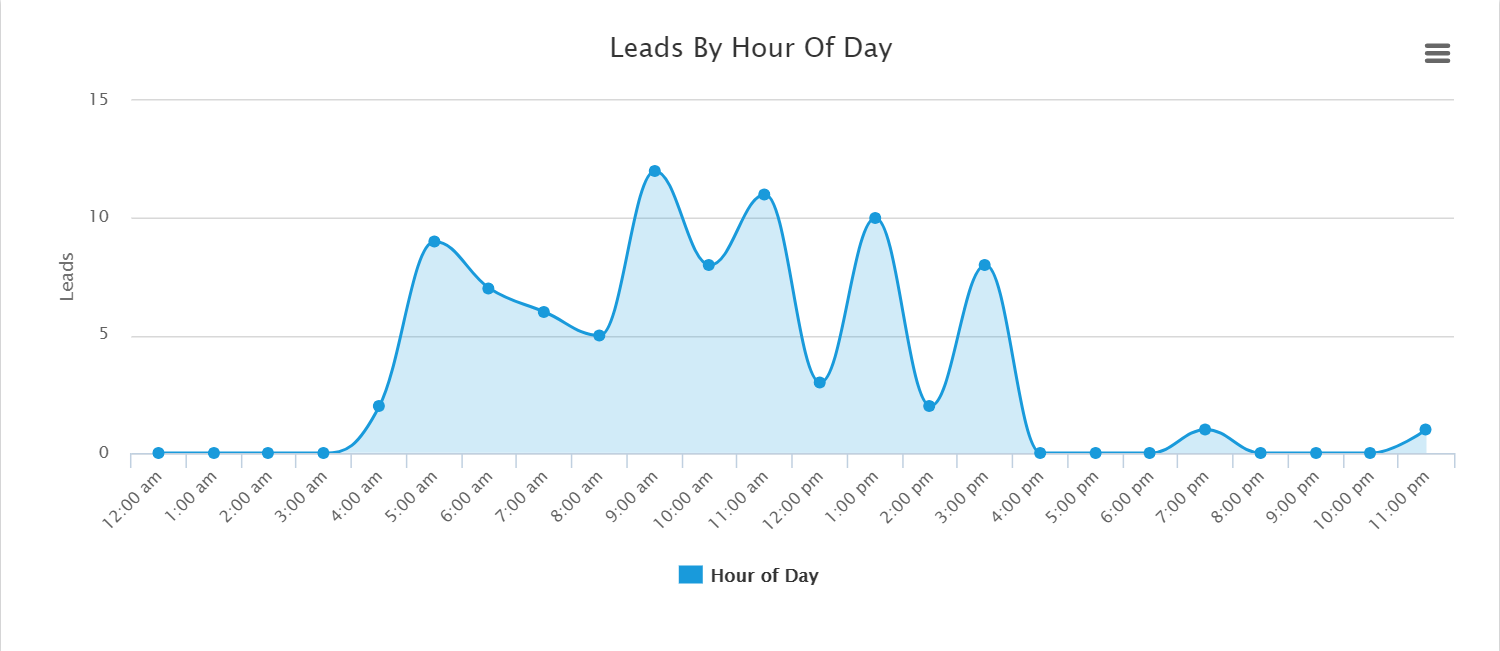 lsa marketing for home service companies - 1 lsa marketing for home services
