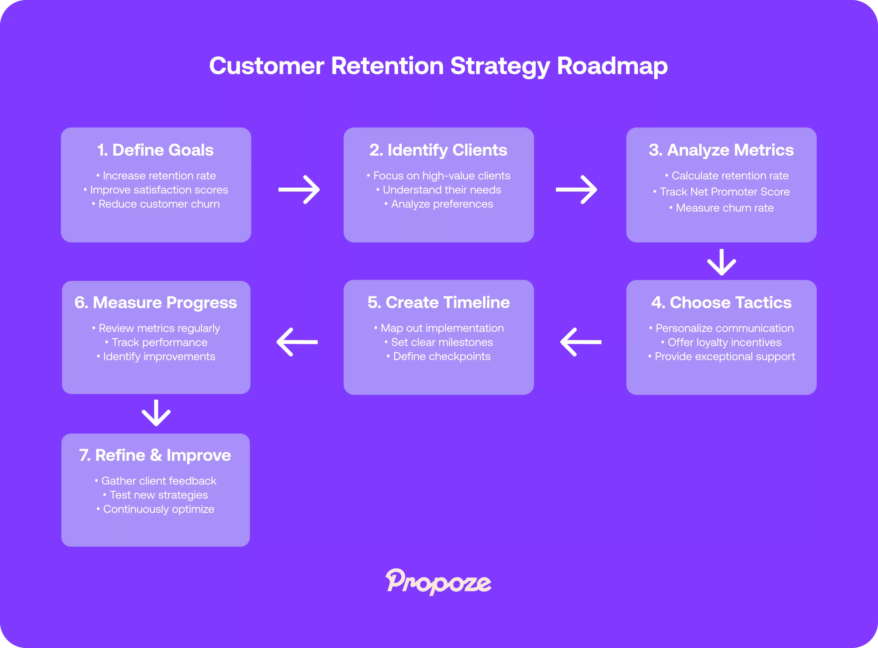 The Ultimate Guide to Client Retention Strategies for Freelancers and Agencies