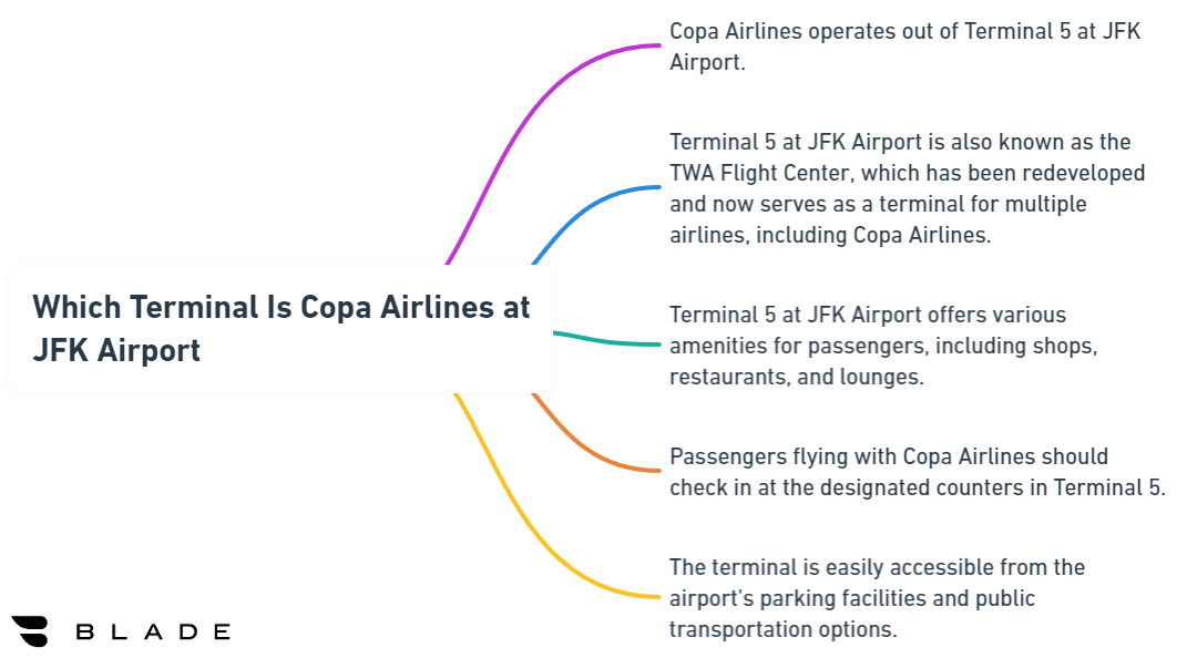 Which Terminal Is Copa Airlines at JFK Airport