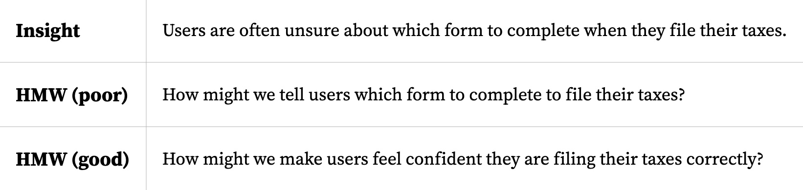 Example of HMW question