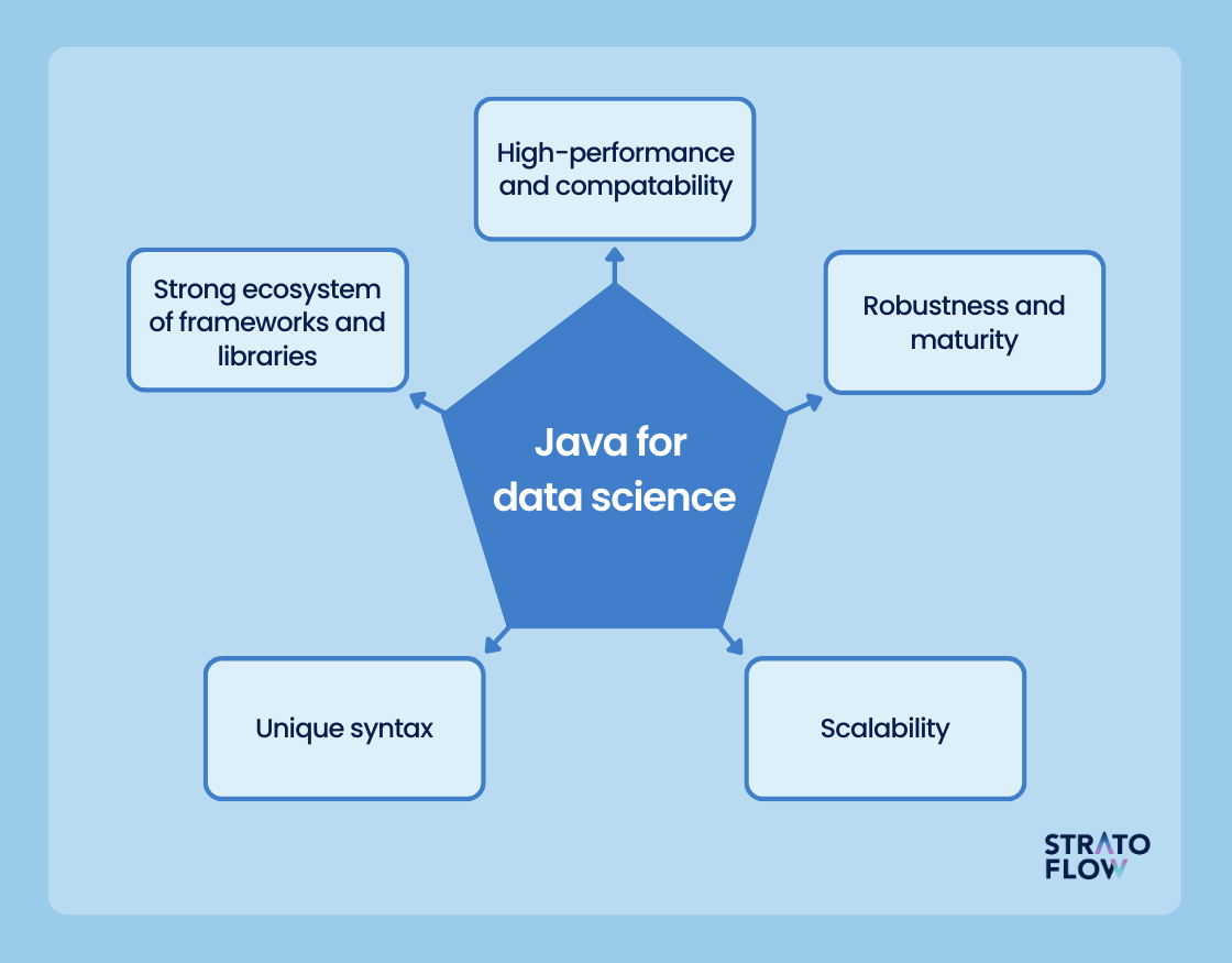 java for data science