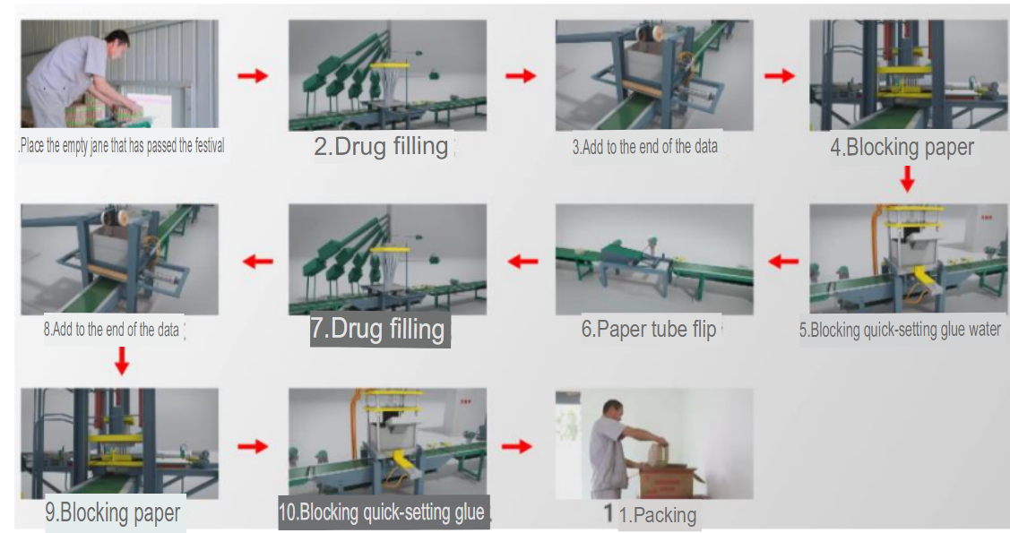 Automated fireworks production