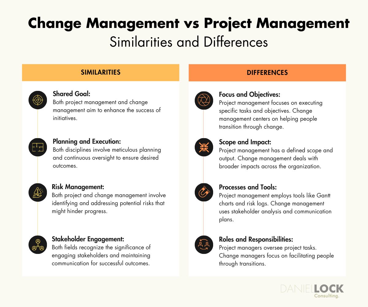 Illustration of a strategic planning session for organizational change