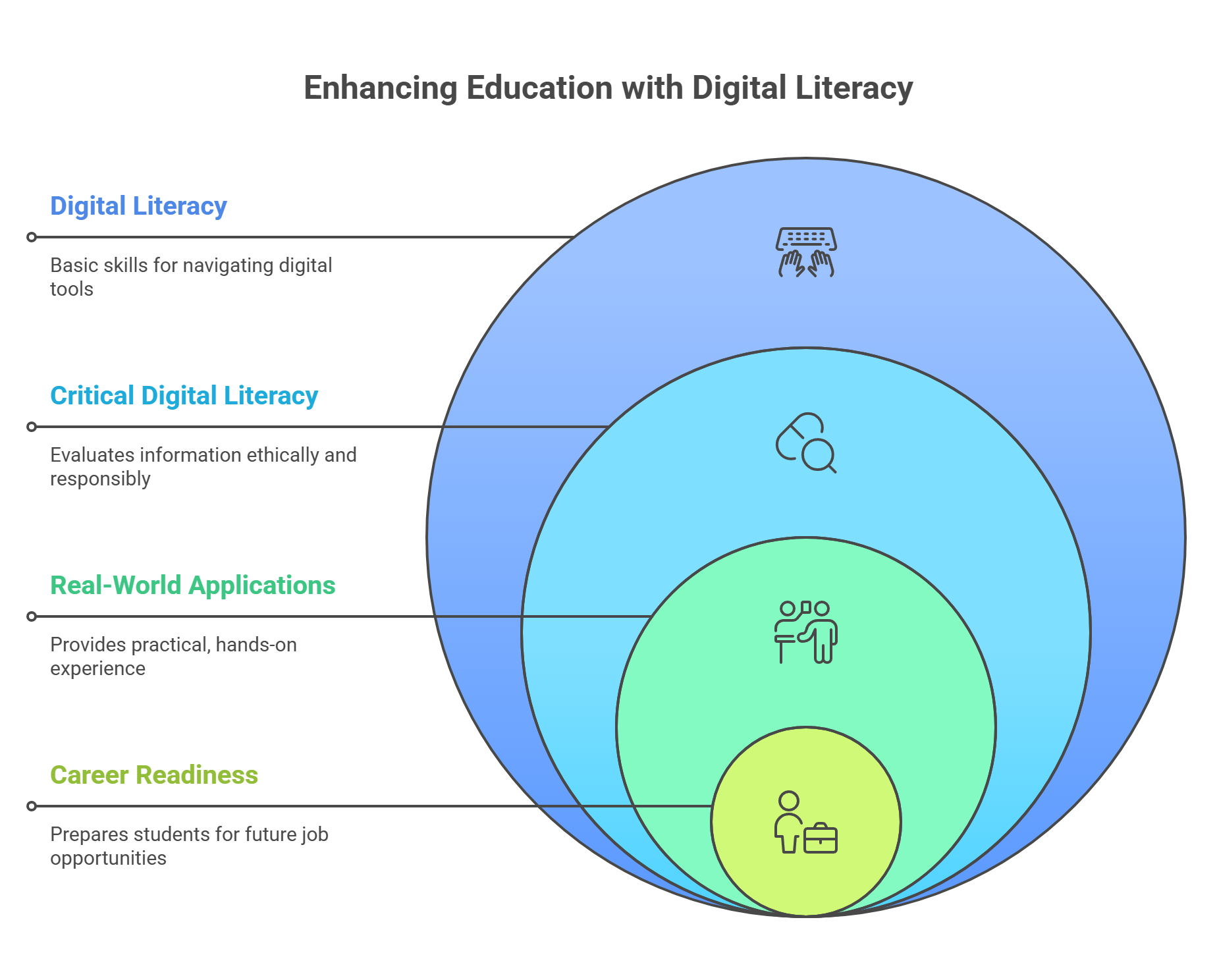 Developing Digital Literacy and 21st-Century Skills