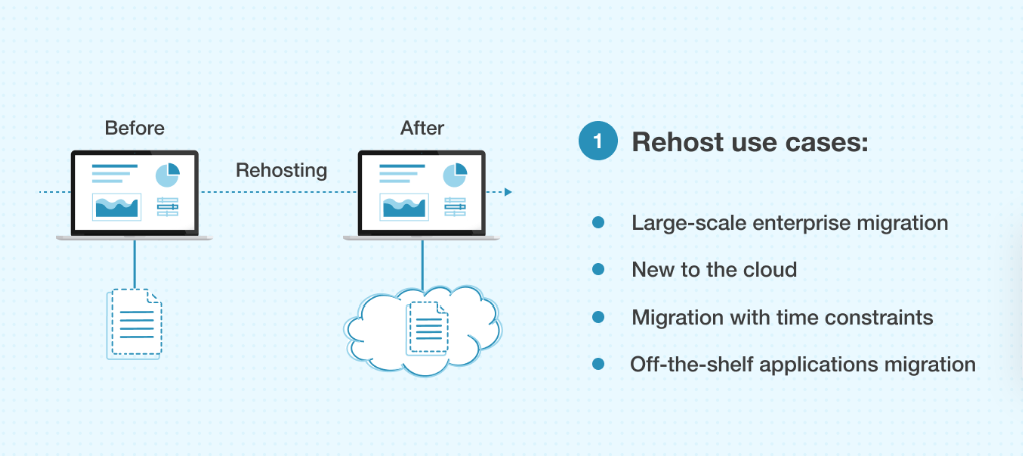 Rehost use cases