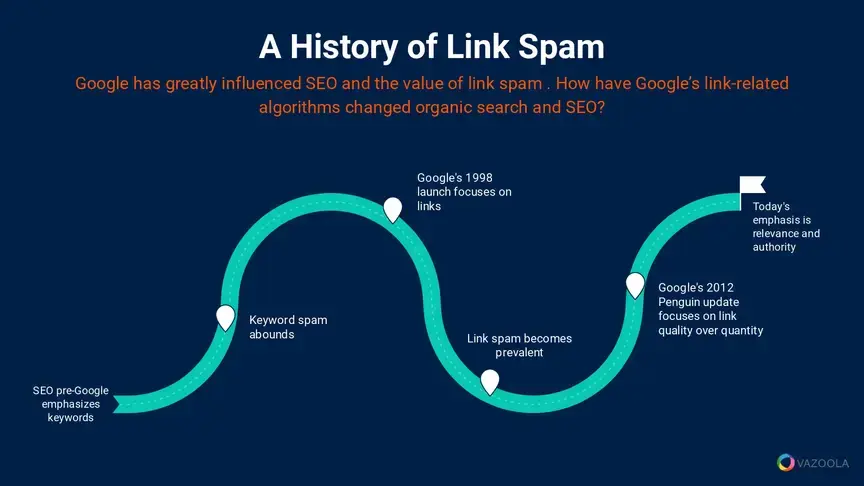 A history of spam