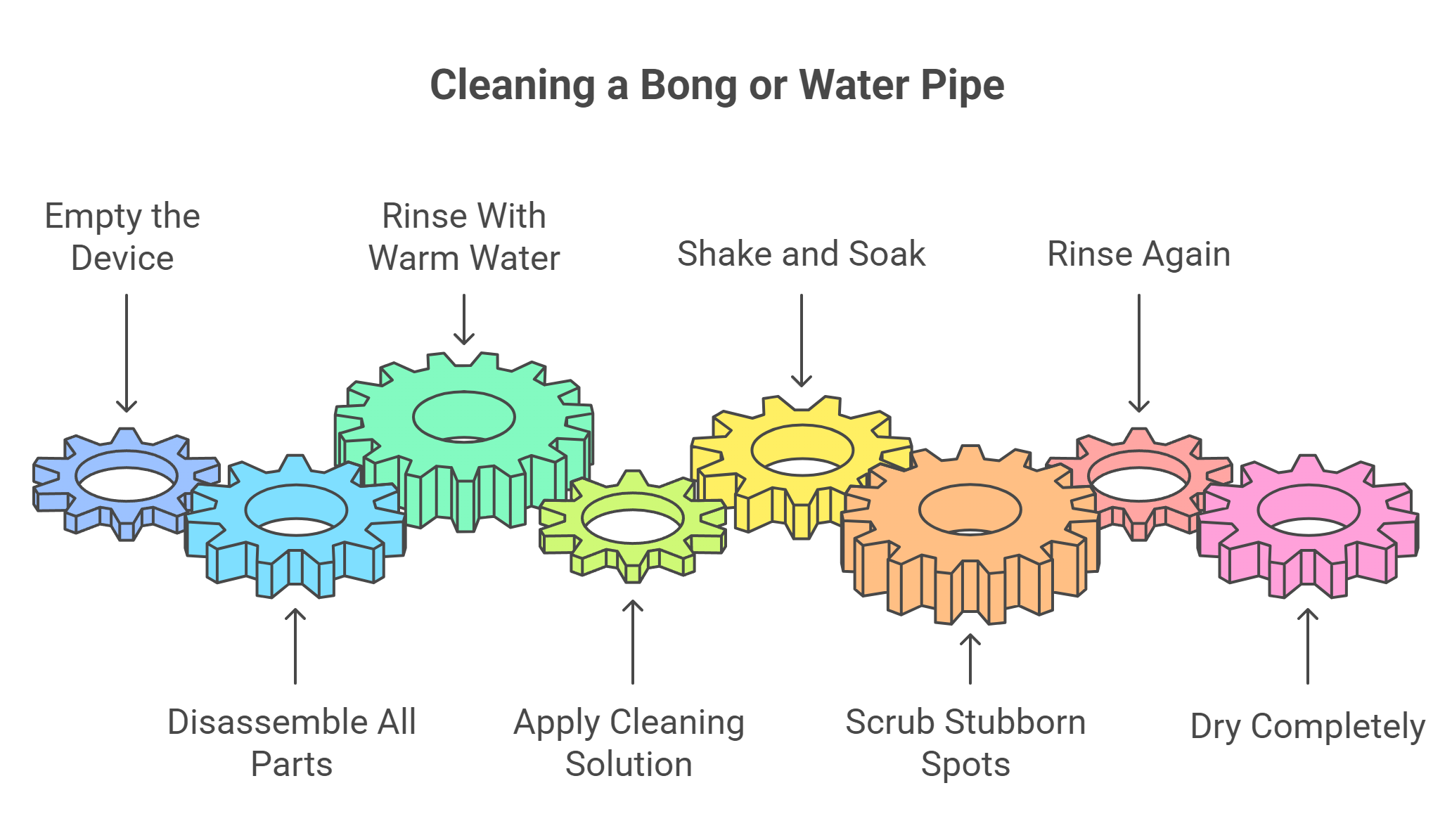 Step-by-Step Guide for Cleaning Your Bong or Water Pipe: