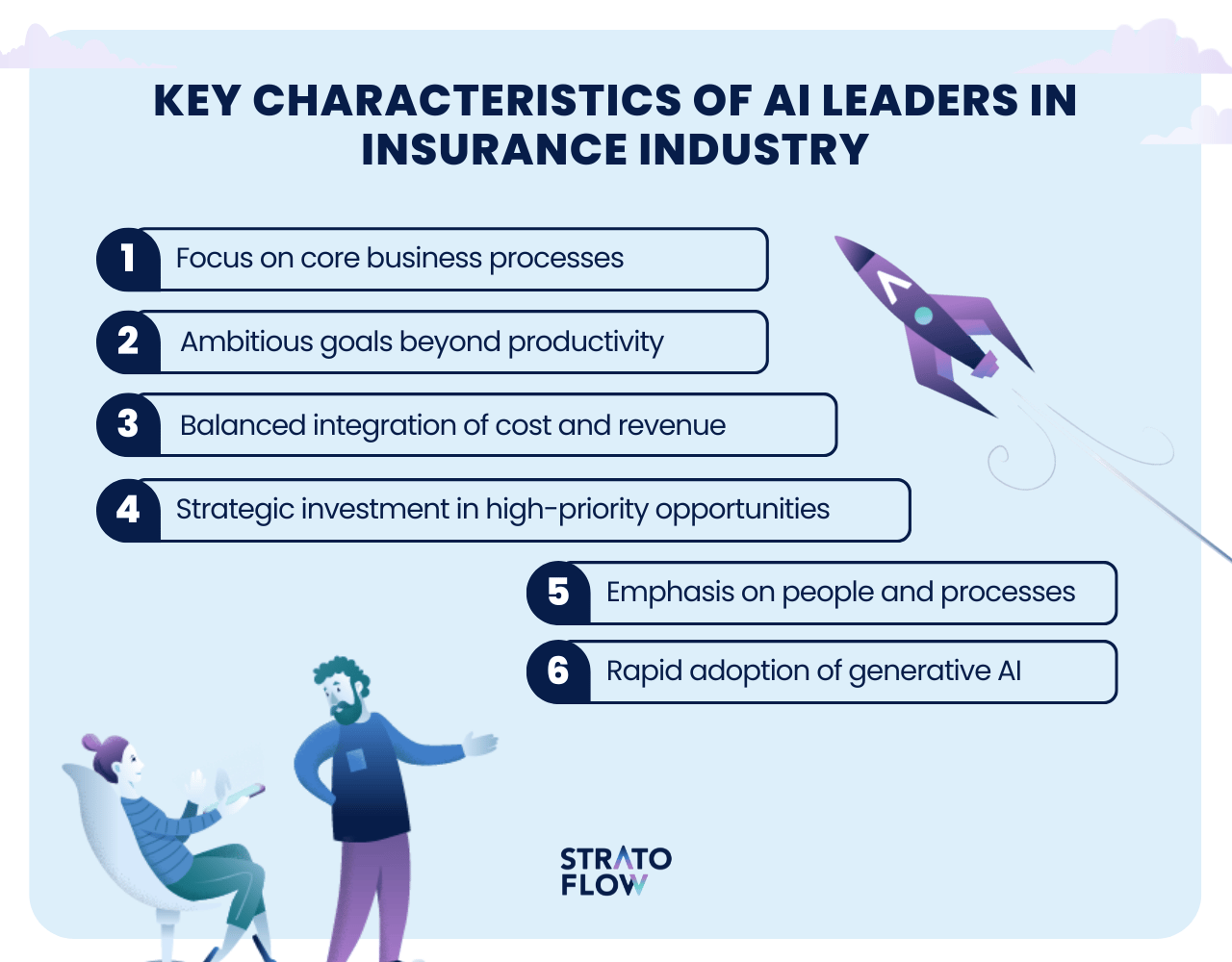 AI in insurance value chain