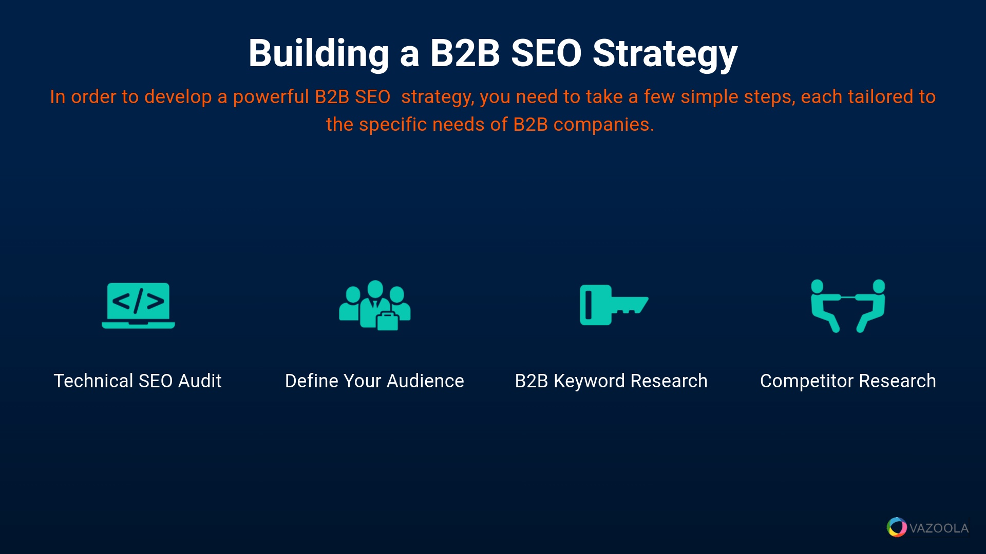 Building a B2B SEO Strategy