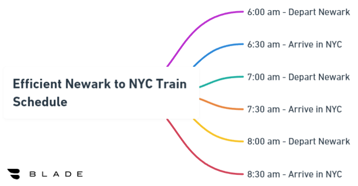 Efficient Newark to NYC Train Schedule