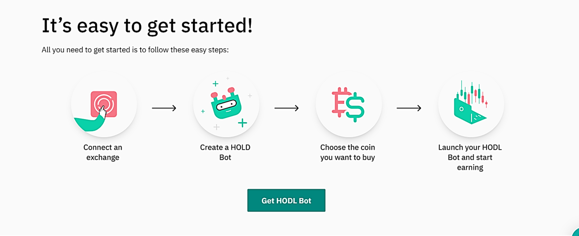 How-HODL-Bot-works?