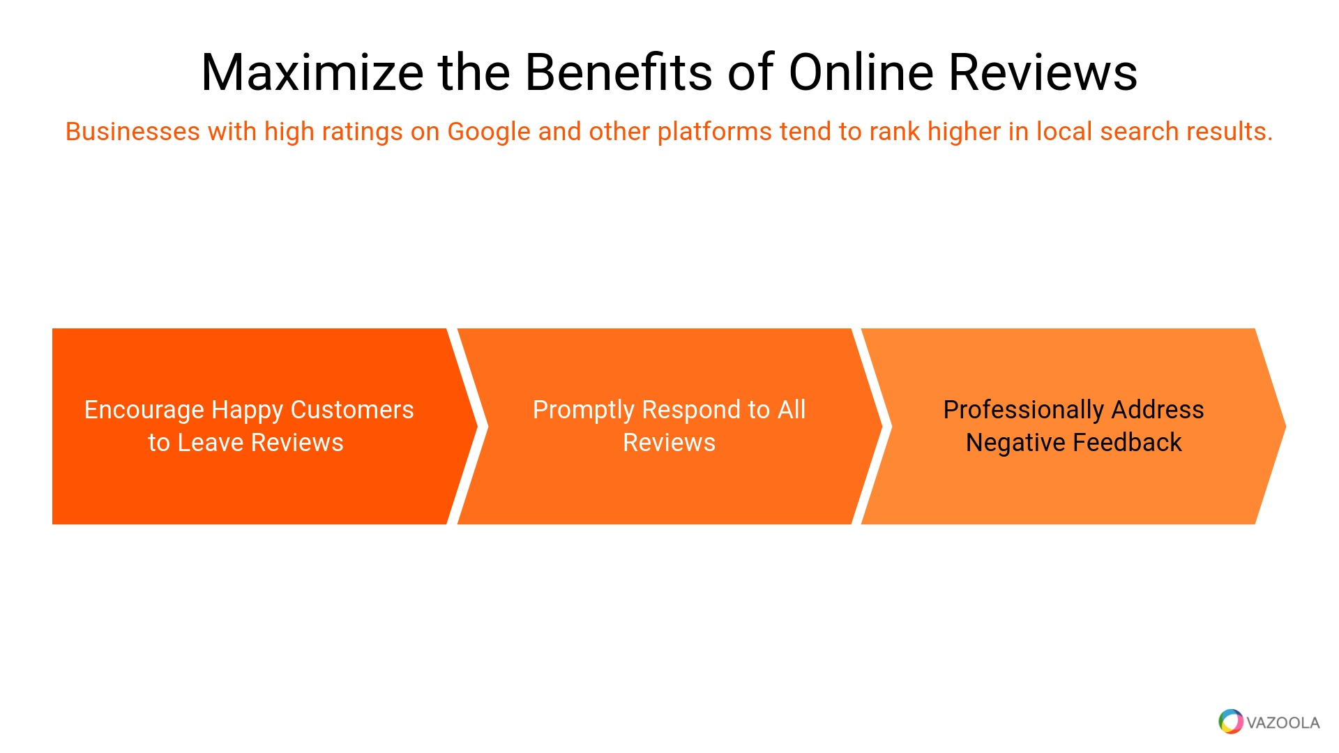 Maximize the benefits of online reviews