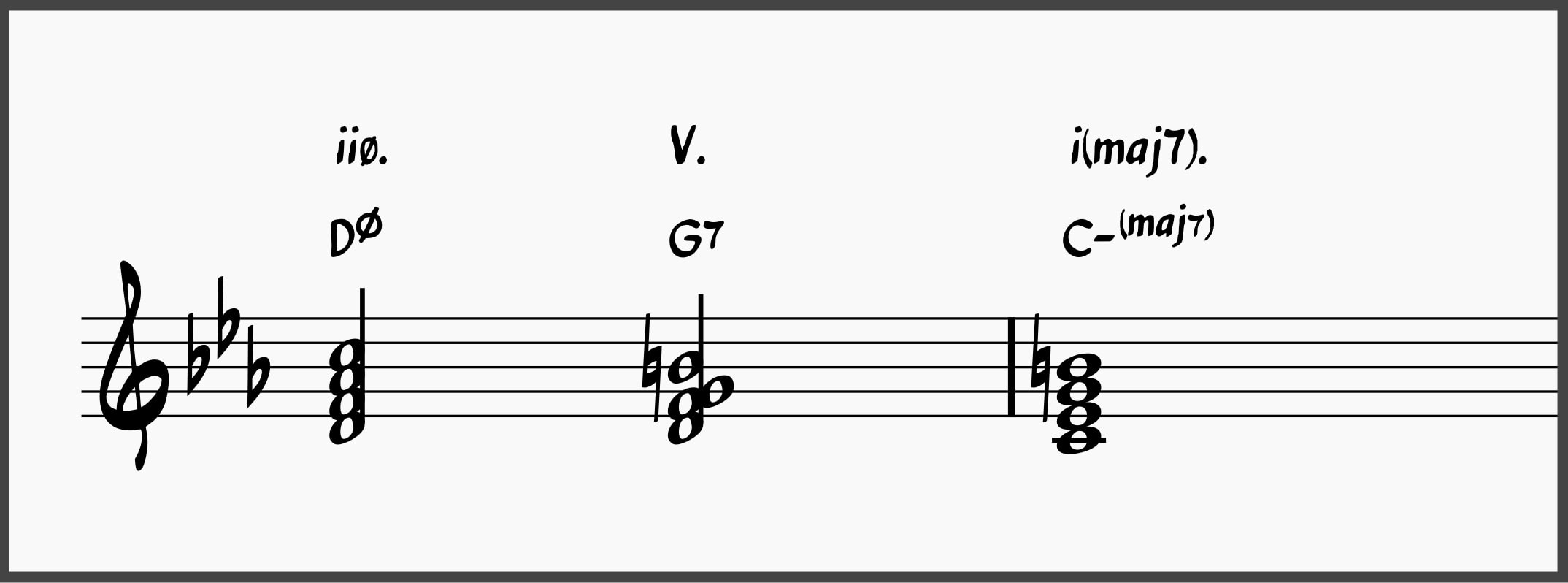 Mastering the Minor 2-5-1: The Ultimate Guide to Minor ii-Vs 8 minor 2-5-1 progression