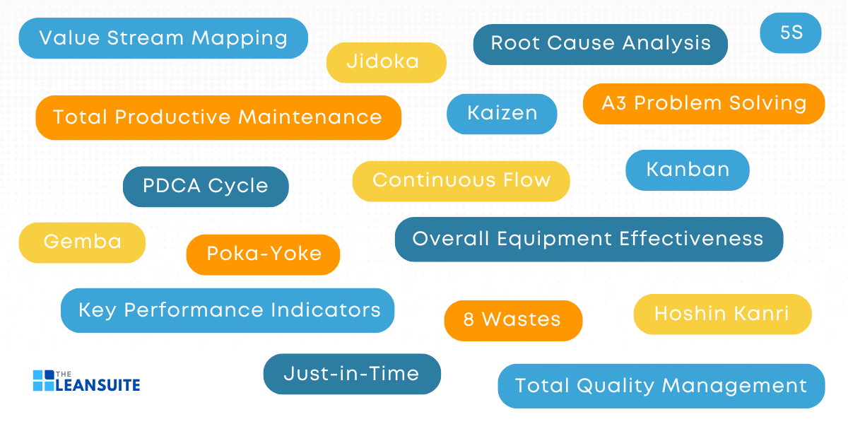 The most popular Lean manufacturing tools