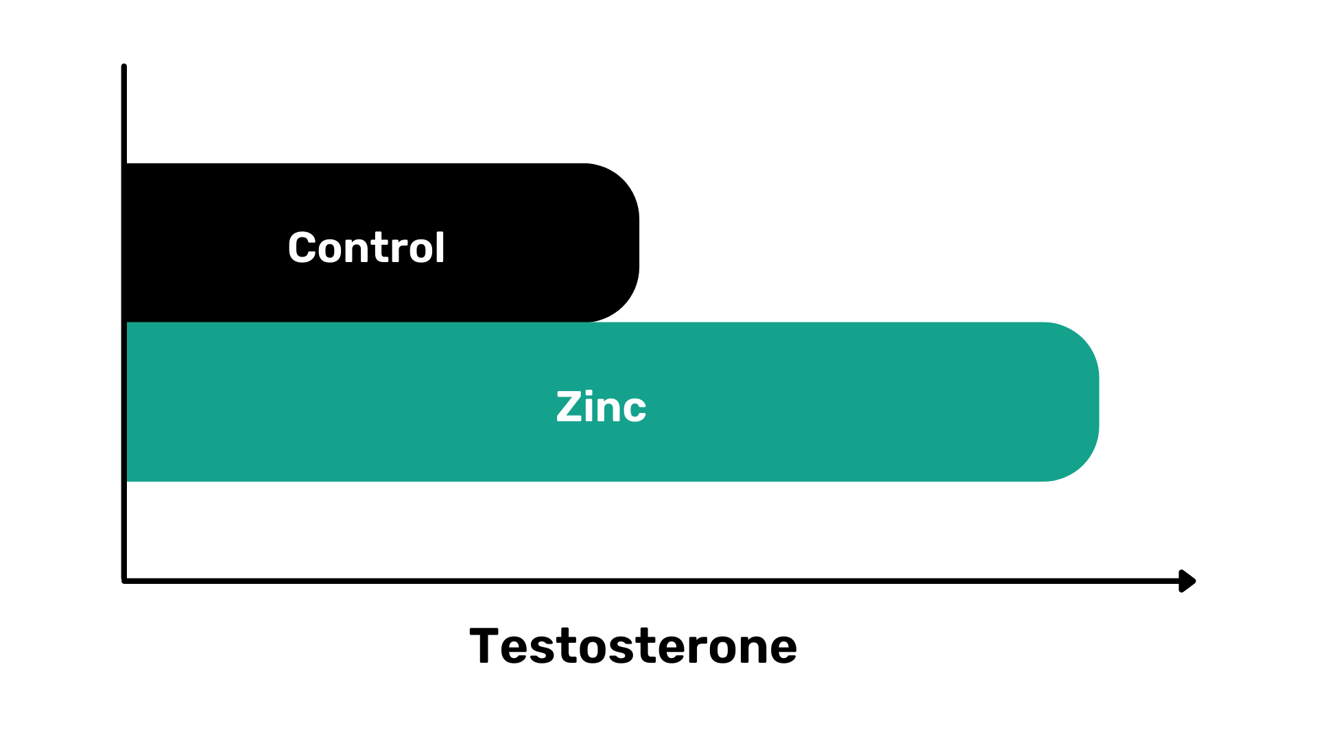 sex hormone, hair follicles, levels of testosterone 