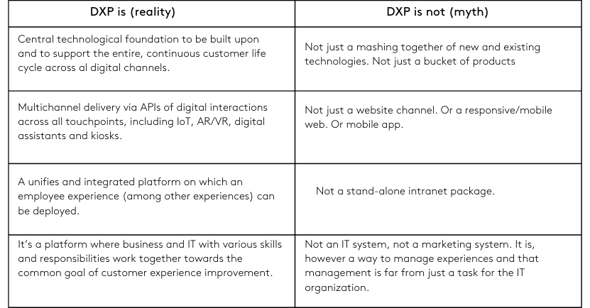 Table showing different reality vs misconseptions about digitale experience platforms 