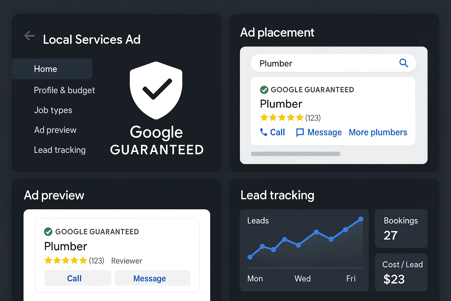 Features of Google Guaranteed shown on a Google dashboard including badge, visibility, and lead management.