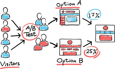 same web page, multivariate test, statistically significant result