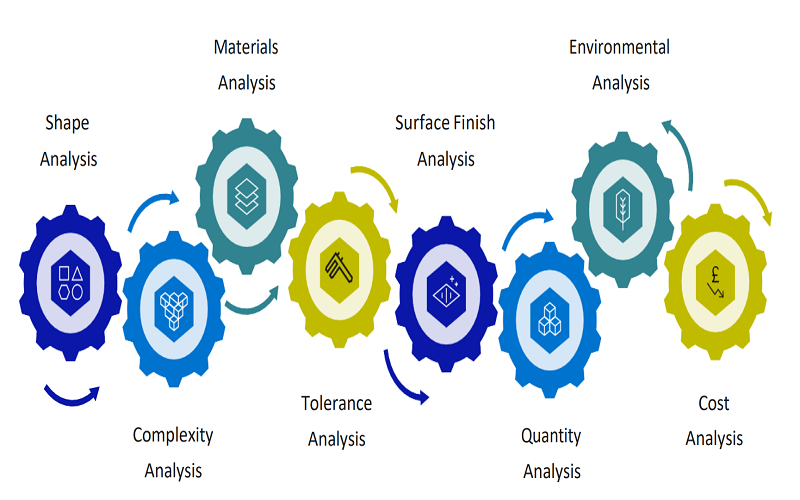 integrating DFM in the early design phases of product development