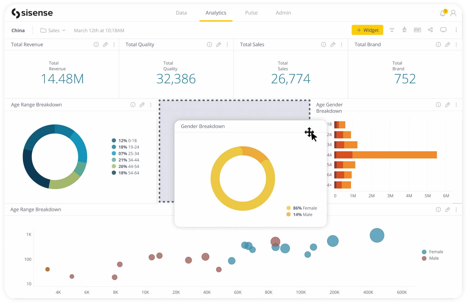 Sisense benefits over Power BI