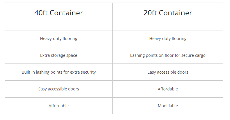 Advantages of 20ft and 40ft containers