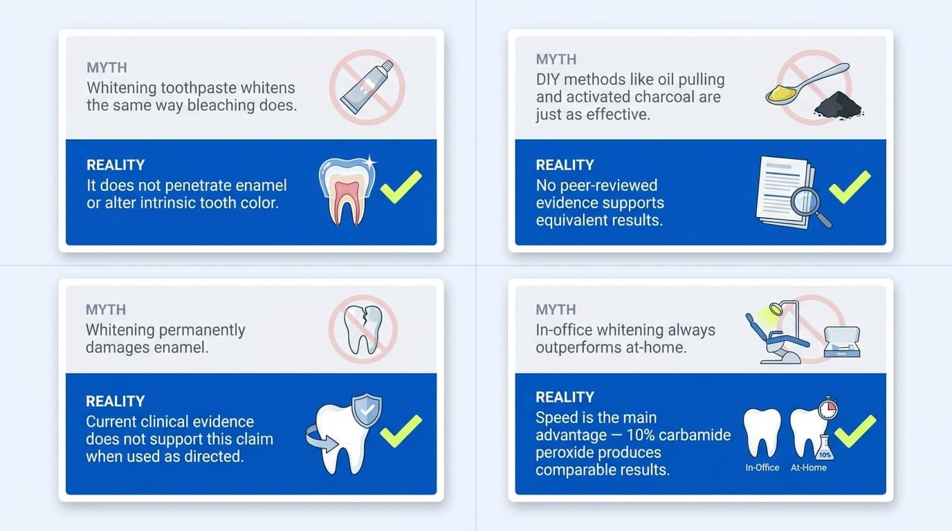 Common Whitening Myths Worth Setting Straight