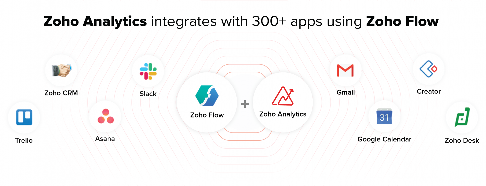 Zoho analytics has more than 500 integrations for your data teams