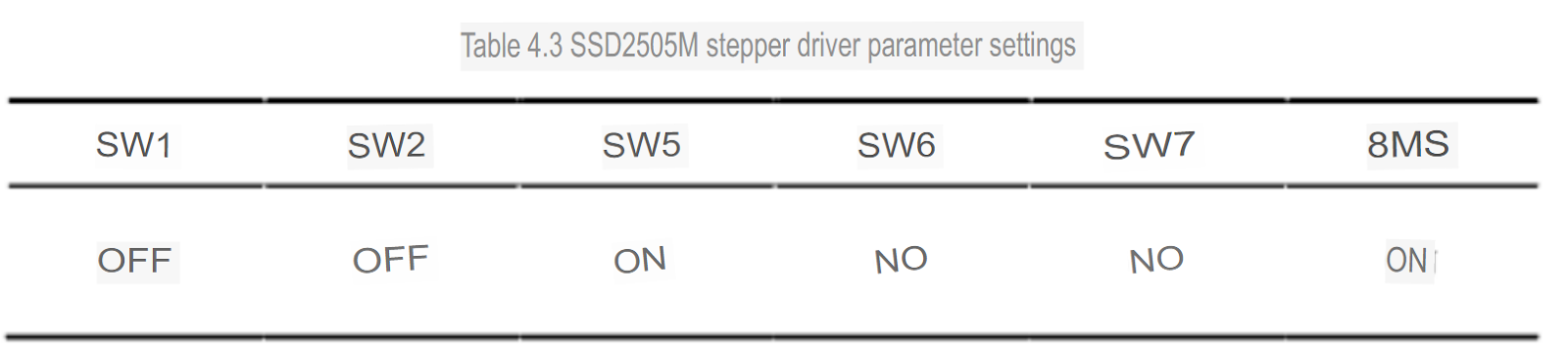 SSD2505M stepper driver parameter settings