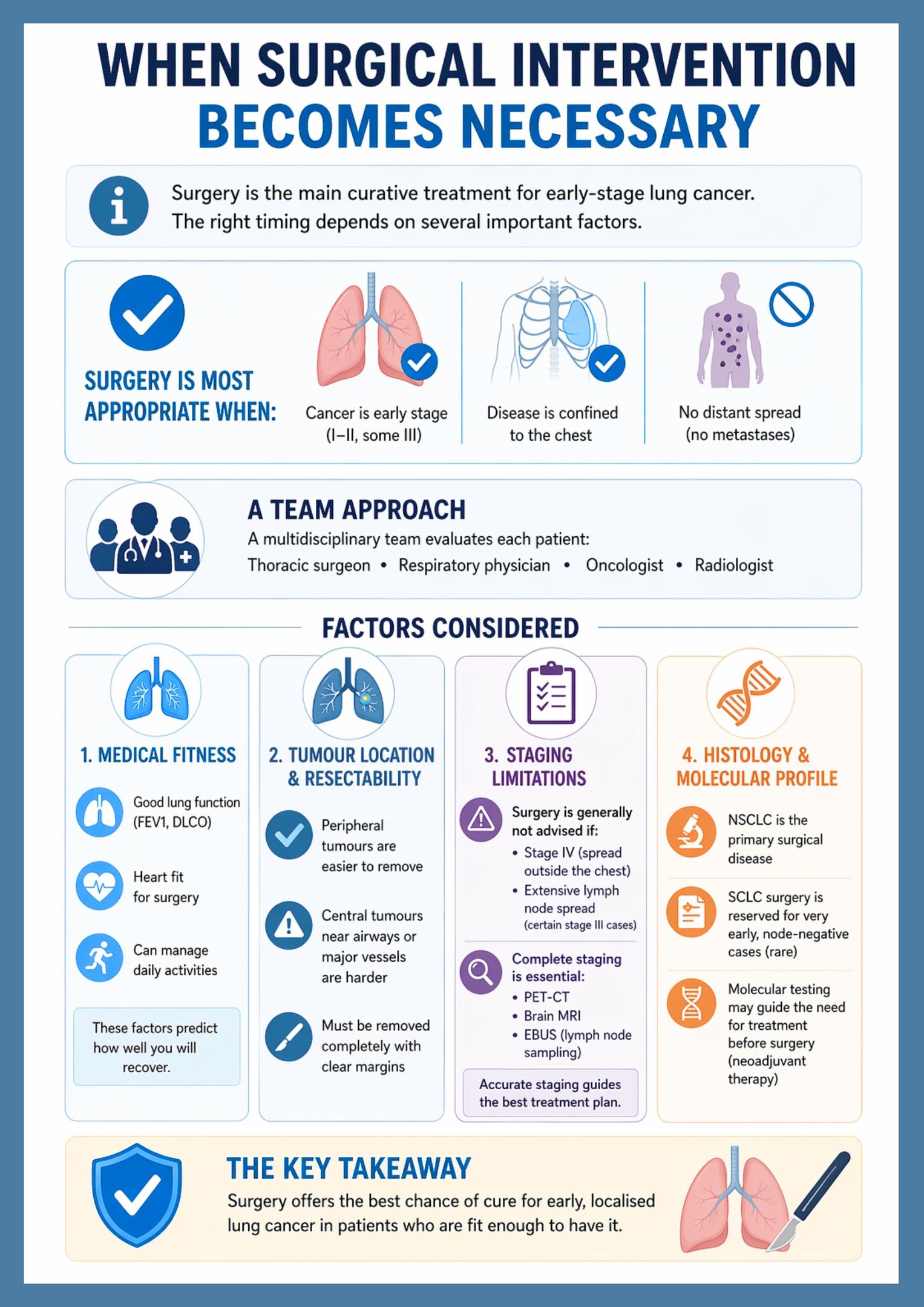 Lung Cancer Surgery UK