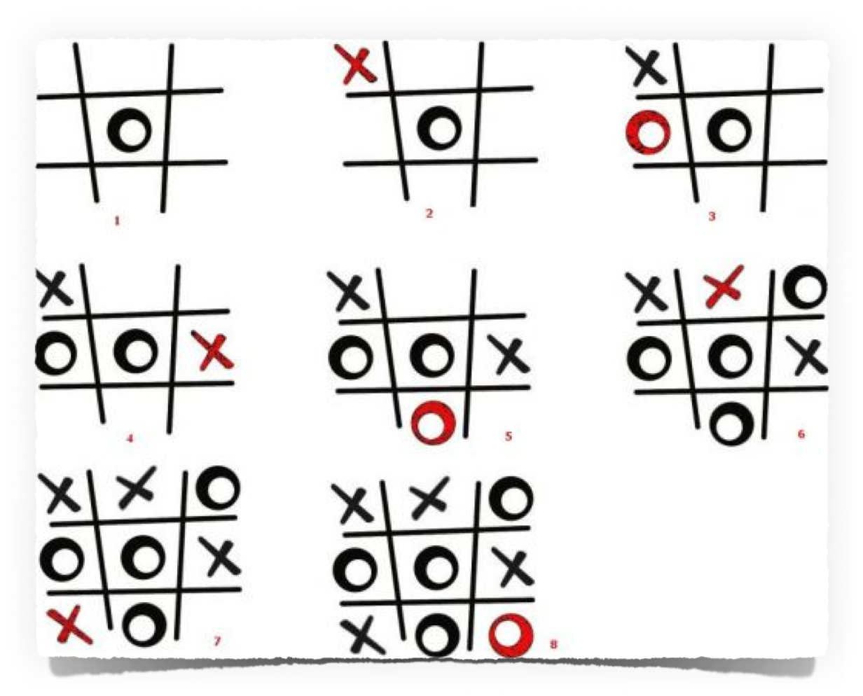 Playing Games become boring when you can't learn how to improve, like Tic-Tac-Toe