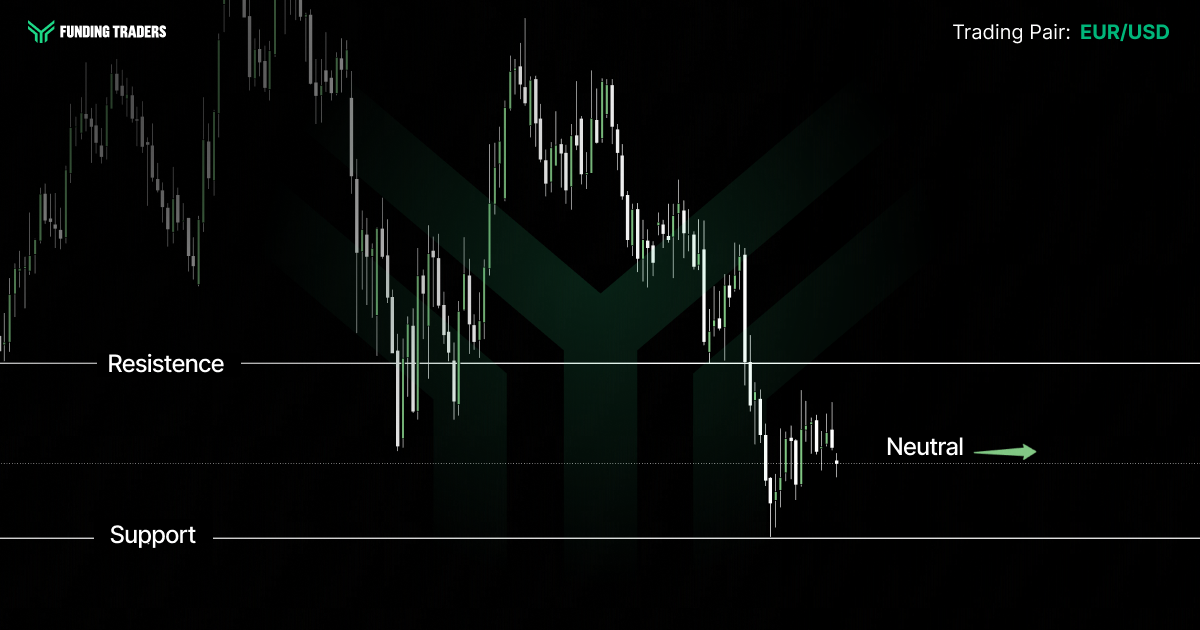 EUR/USD candlestick chart on a black background with the Funding Traders logo top left and "Trading Pair: EUR/USD" labelled in green top right. White and green candles trend downward from a peak on the left, breaking below a white horizontal Resistence line and settling near a dotted Neutral line marked with a green arrow, with a lower white Support line beneath. A faint dark green brand emblem watermarks the center of the chart.