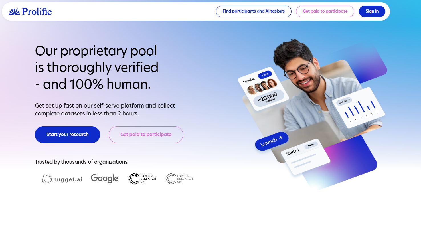 Prolific surveys Review