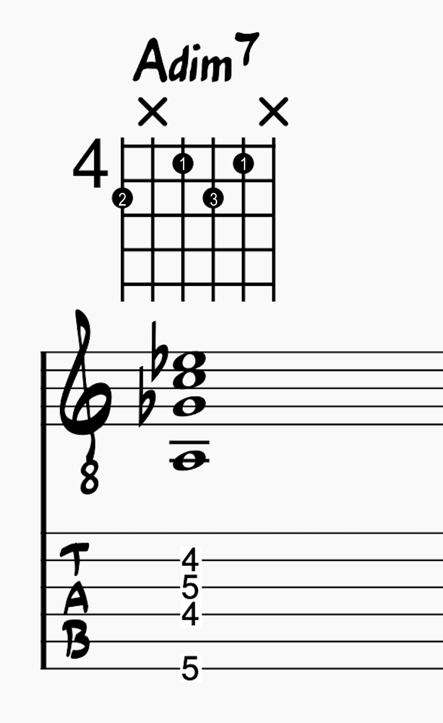 Fully Diminished Chord on the E-D-G-B String Group