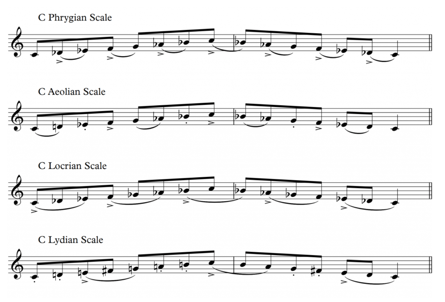 Articulations played over the Aeolian Mode, Phrygian Mode, Locrian Mode, and Lydian Mode 