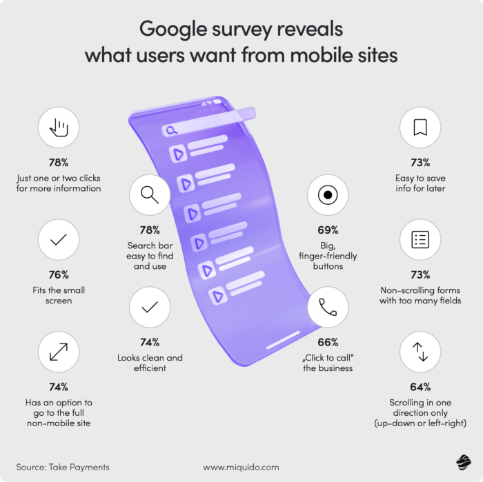 What users want from mobile sites?