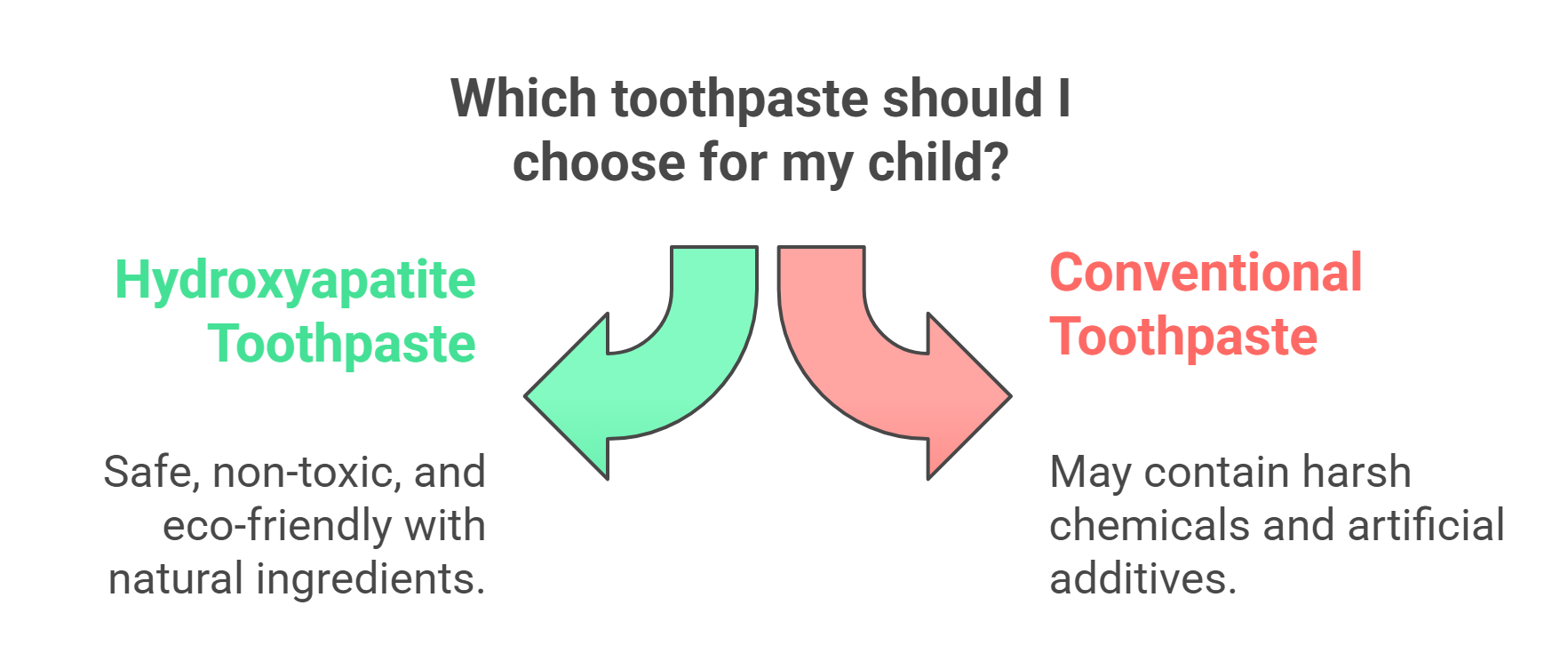 Which toothpaste should I choose for my child?