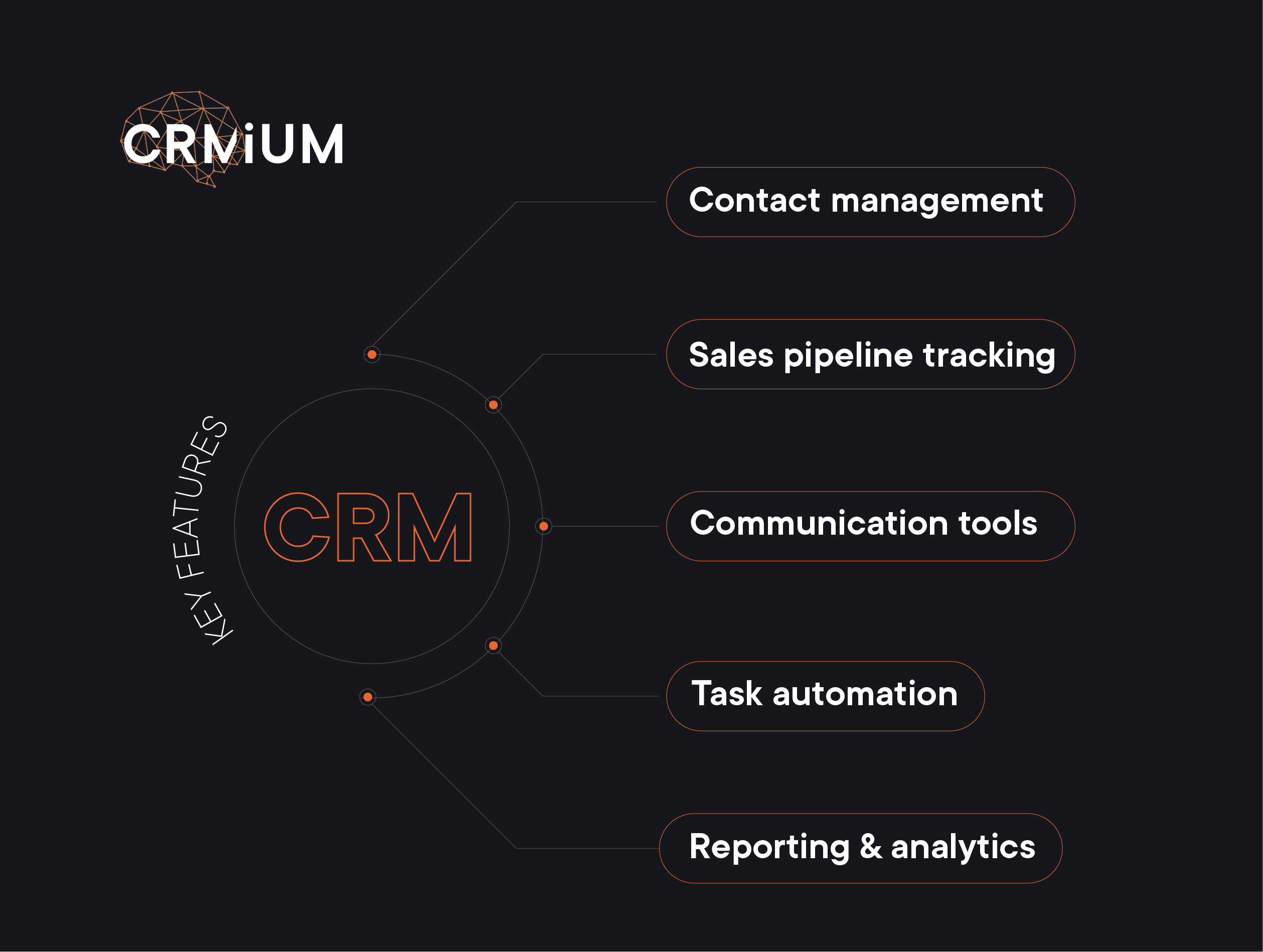 key features of CRM systems